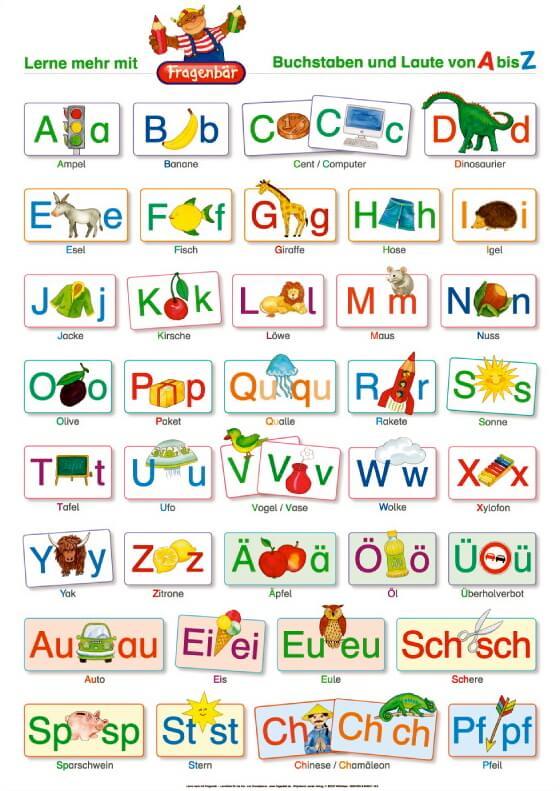 Buchstaben und Laute von A - Z - Buchstabenposter im Kinderpostershop